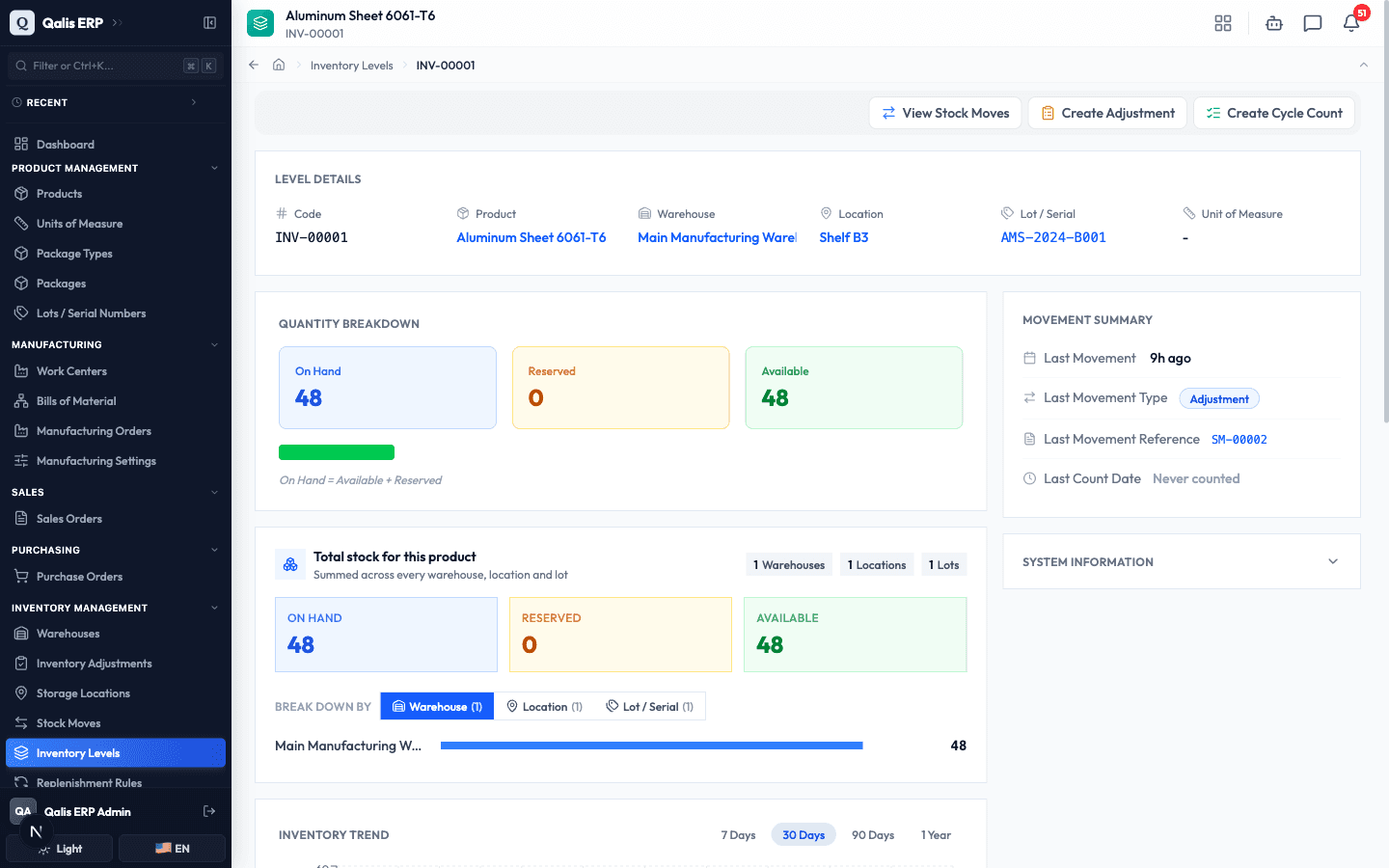 Fiche d'un niveau de stock dans Qualis ERP : répartition des quantités En stock, Réservé et Disponible, avec la formule En stock = Disponible + Réservé qui fonde le disponible à la vente