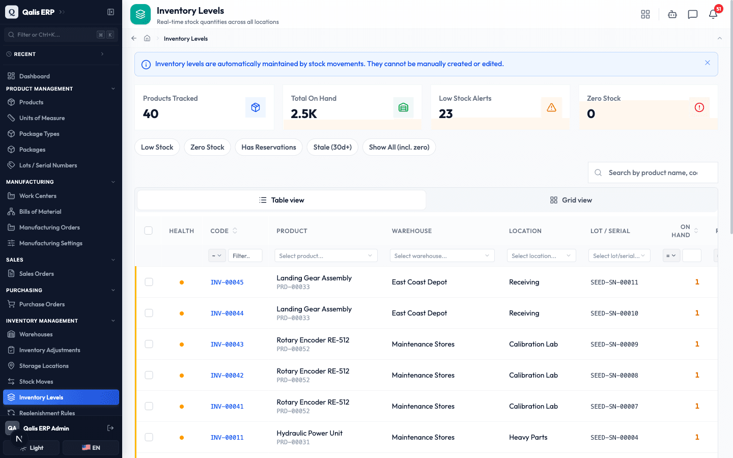 The Qualis Inventory Levels list showing On Hand, Reserved, and Available columns per product location with a Has Reservations quick filter