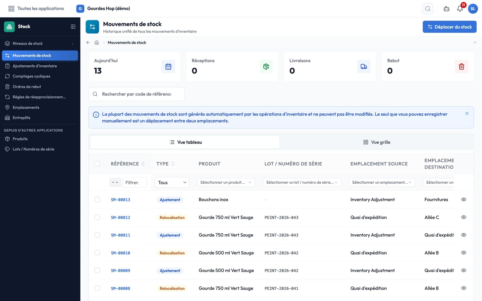 Liste des mouvements de stock de Gourdes Hop : relocalisations et ajustements avec emplacement source, destination, quantité et auteur