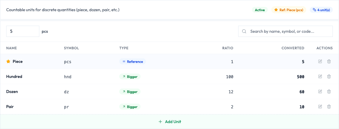 The Units category in Qualis listing Piece as the starred reference with Hundred, Dozen and Pair, their ratios and the built-in converter
