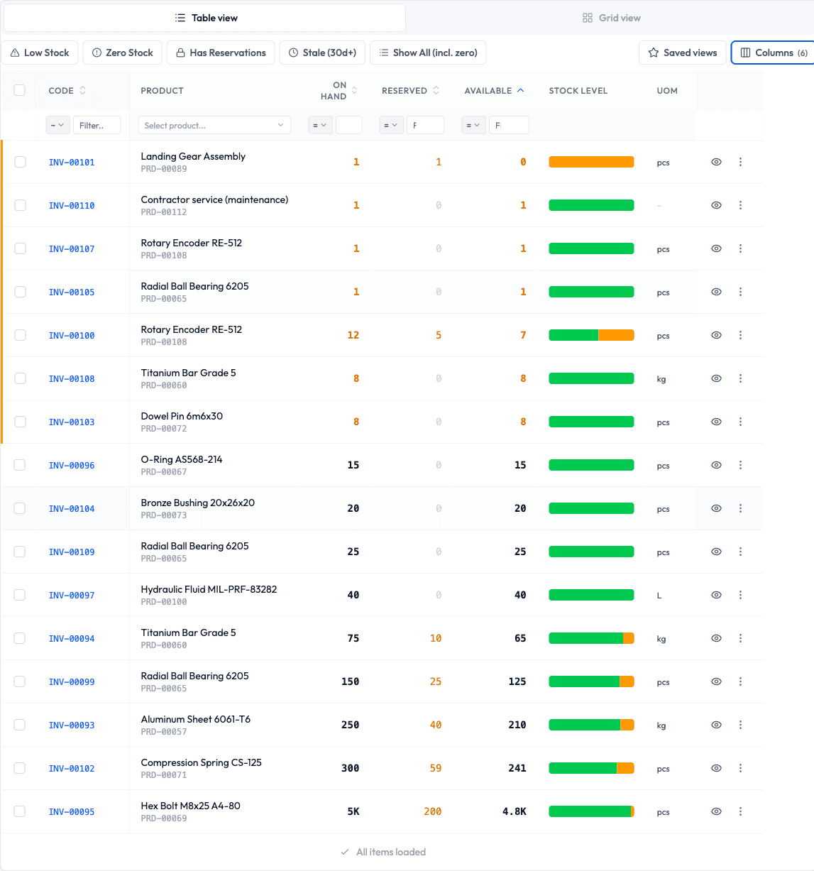 Le tableau Niveaux de stock de Qualis ERP avec les quantités en stock, réservées et disponibles, et une colonne UdM qui indique pcs, kg et L