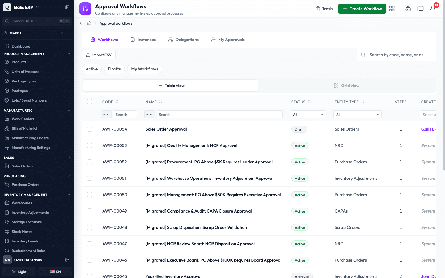 The Workflows tab listing each approval workflow with its code, name, status, entity type and step count