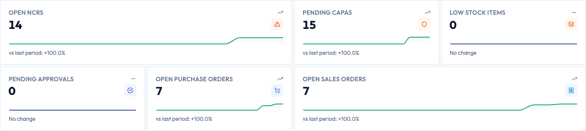 The six key number cards with their trend lines
