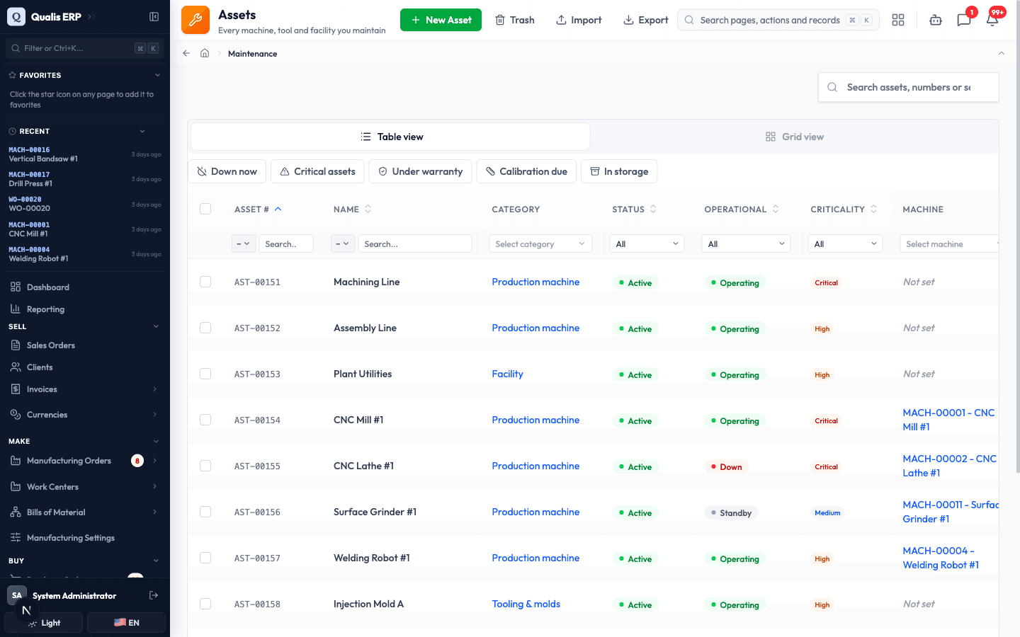 The asset list with each machine's category, status, operational state and criticality