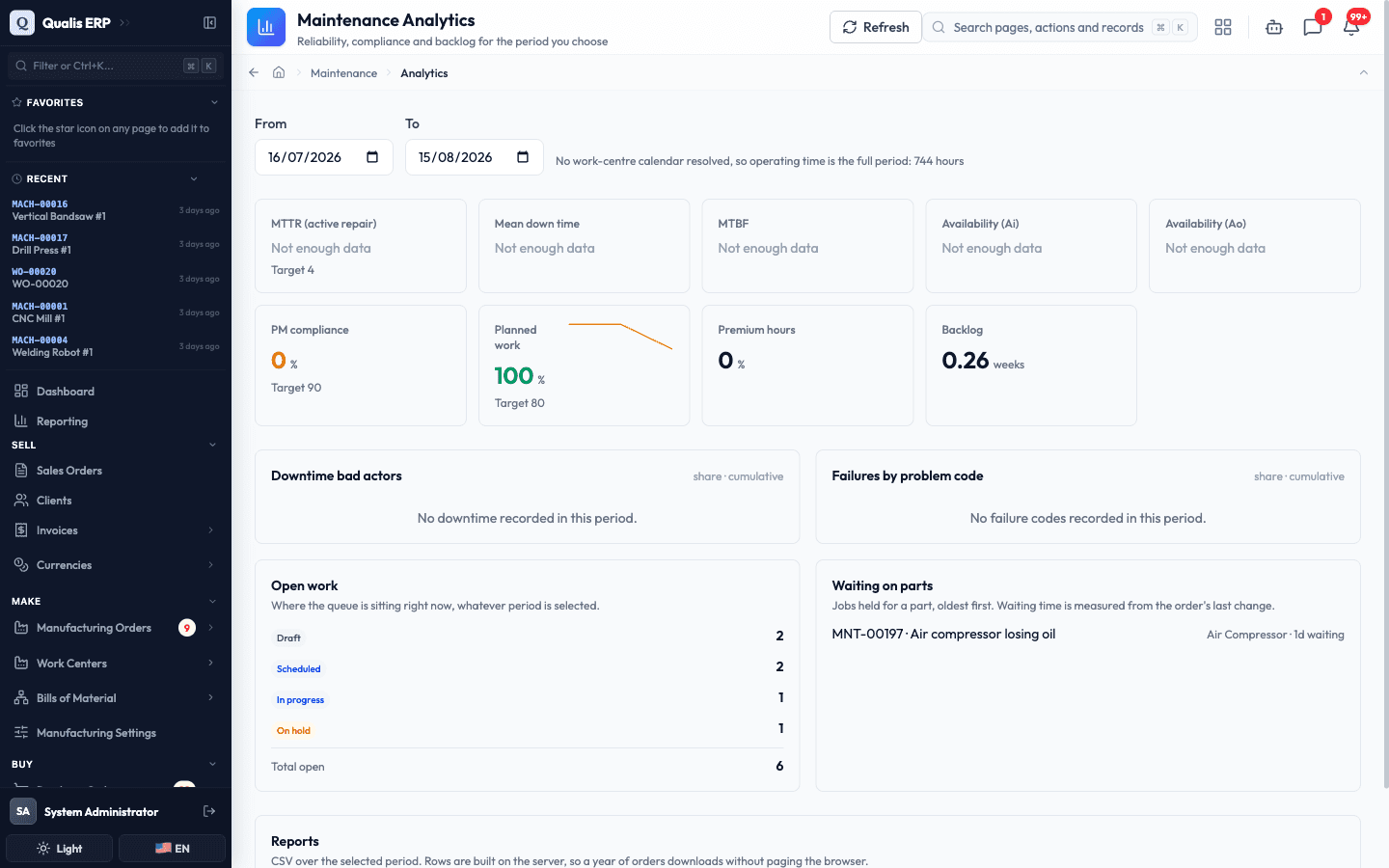 The maintenance analytics page with its reliability tiles and the ranked downtime and failure charts