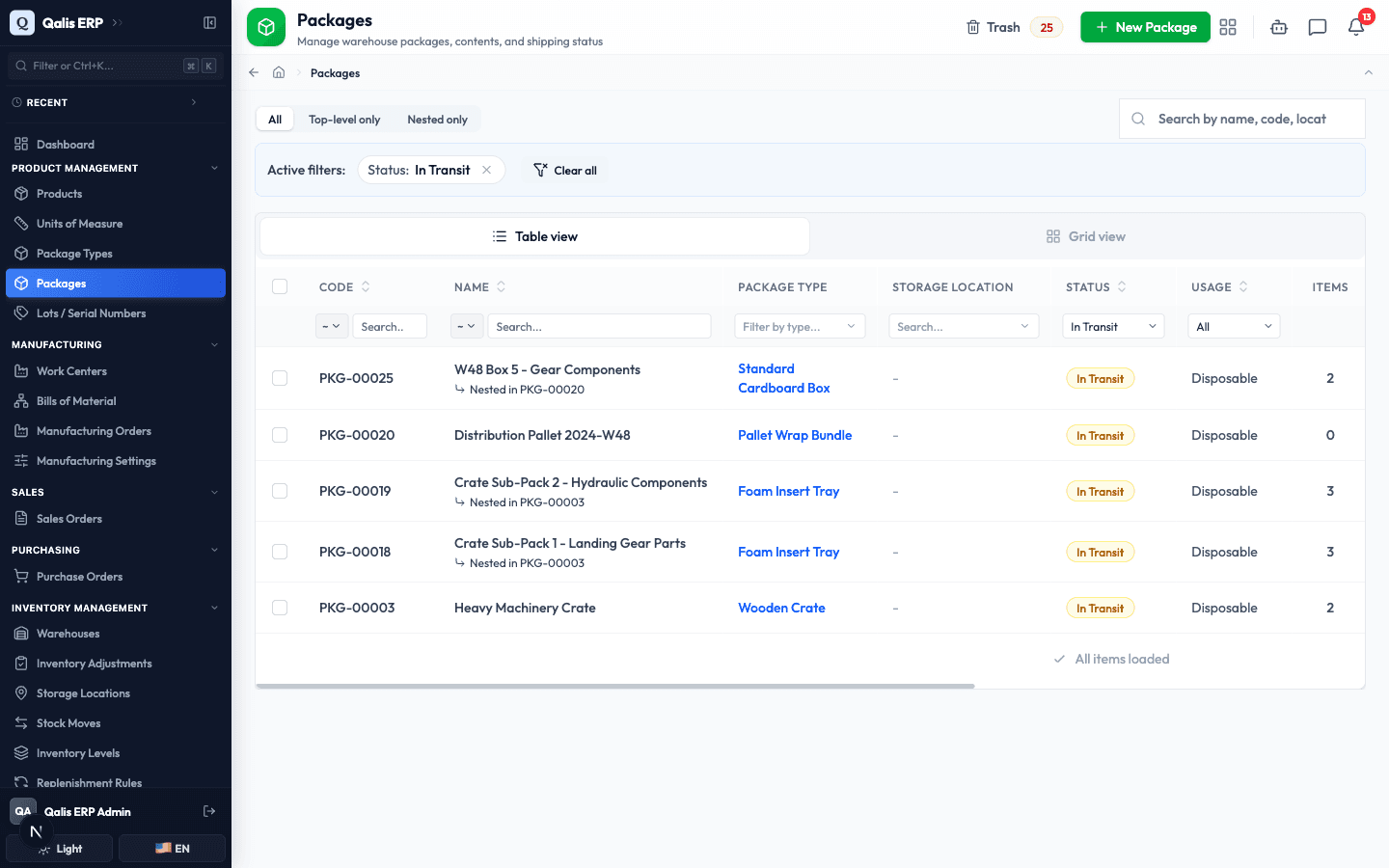 The Status column filtered to In Transit, with the active filters banner shown