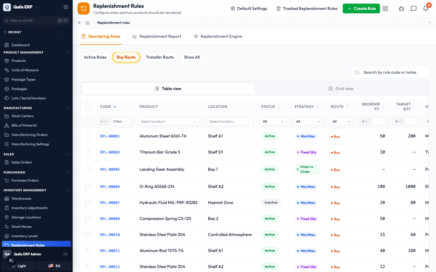 The Buy Route quick filter selected, showing only buy rules