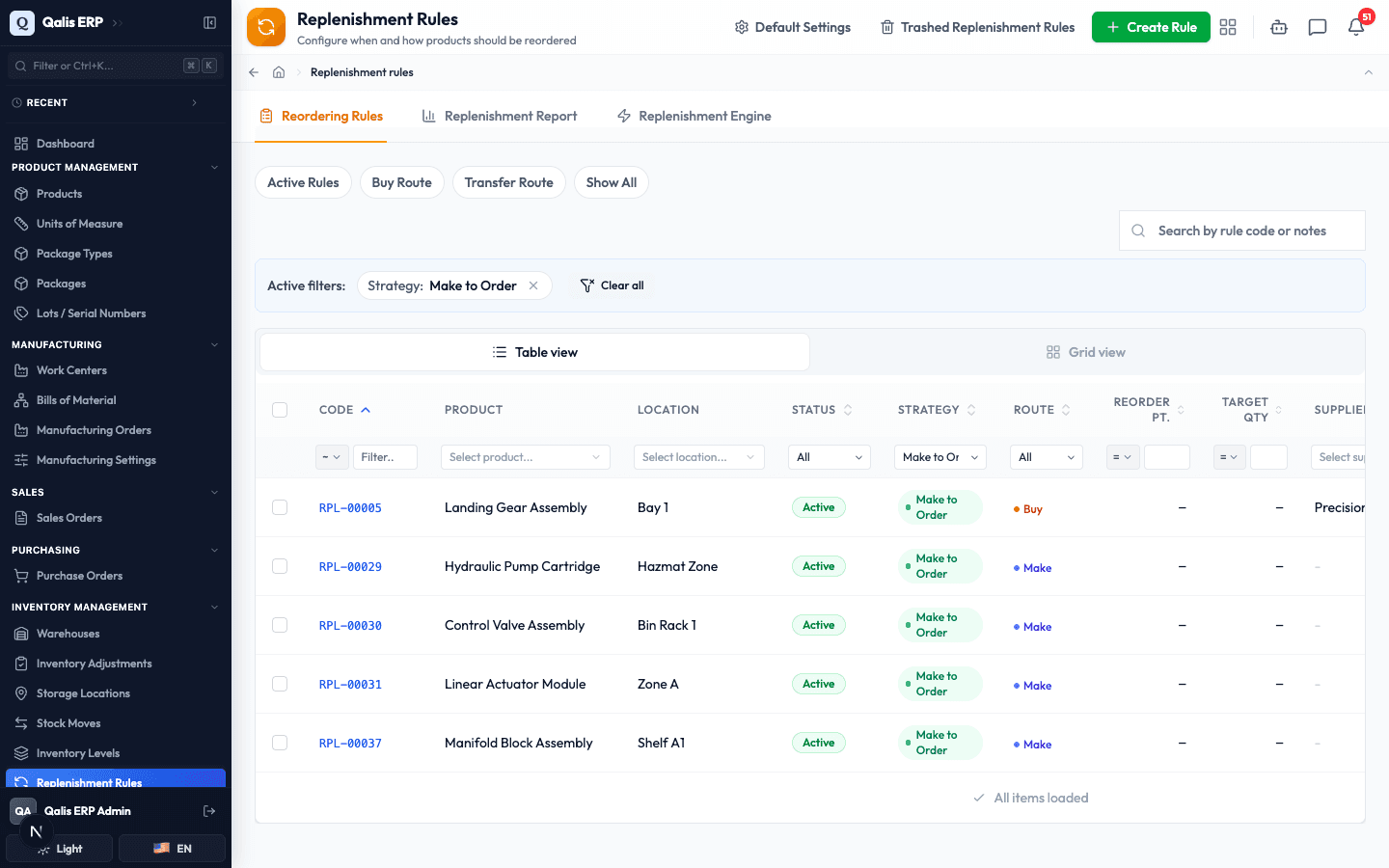The Strategy column filtered to Make to Order, with an Active filters banner above the list