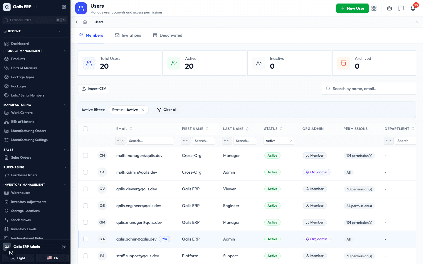 The Status column filtered to Active, with the active filters banner showing the applied filter