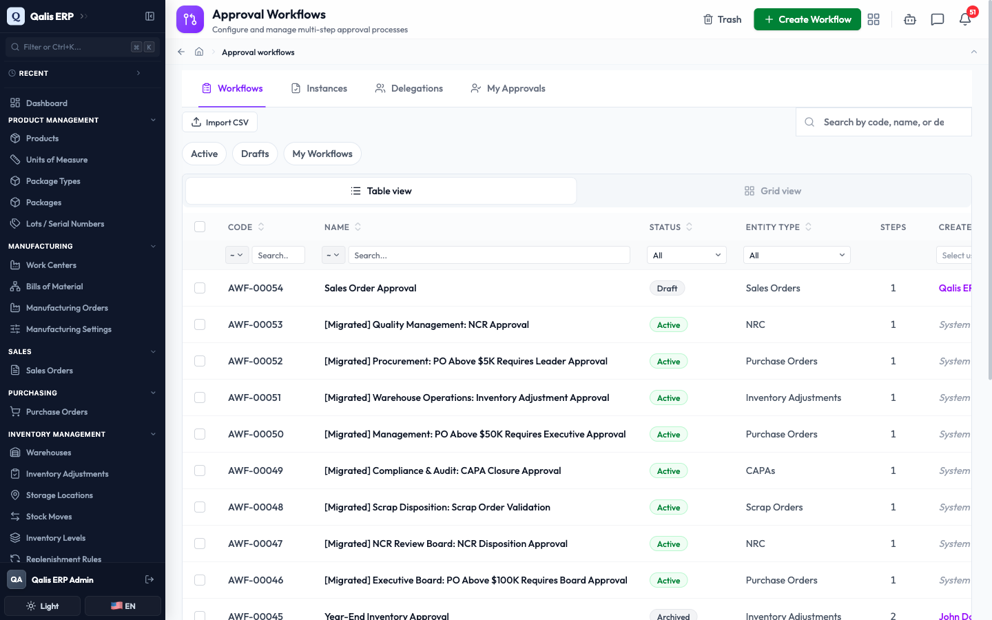 The Workflows tab listing each approval workflow with its code, name, status, entity type and step count