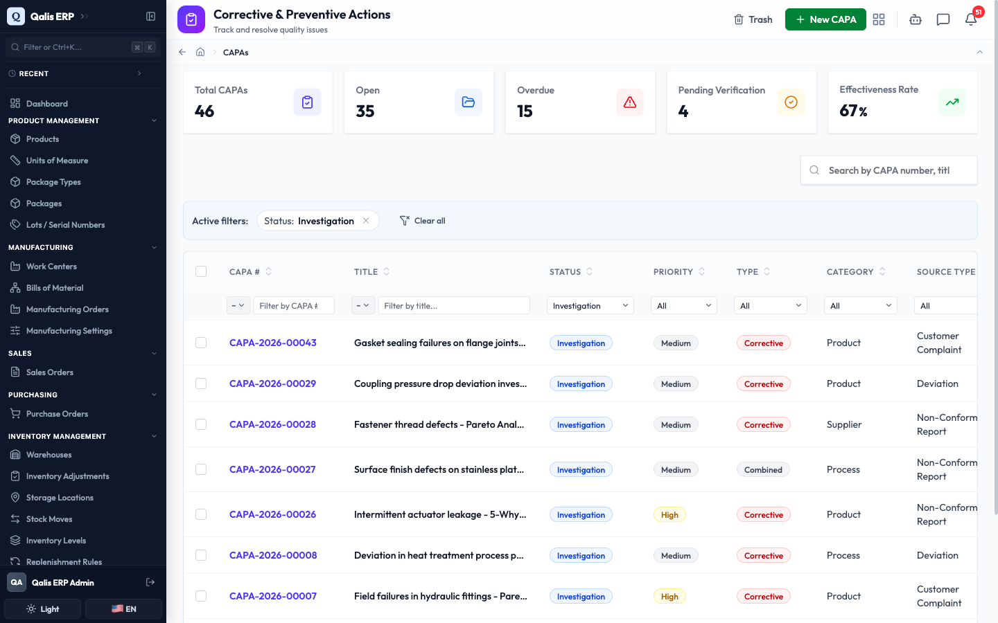 The Status column filtered to Investigation, with an Active filters banner showing the choice