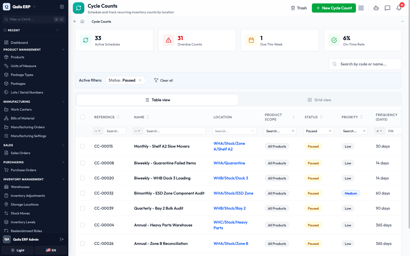The Status column filtered to Paused, with an Active filters banner above the list
