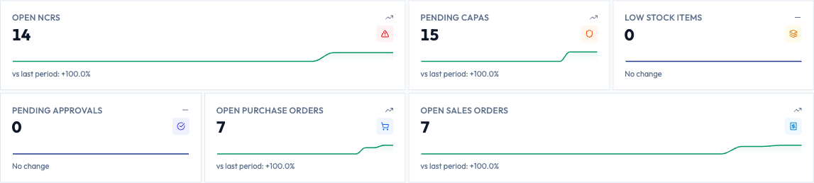 The six key number cards with their trend lines