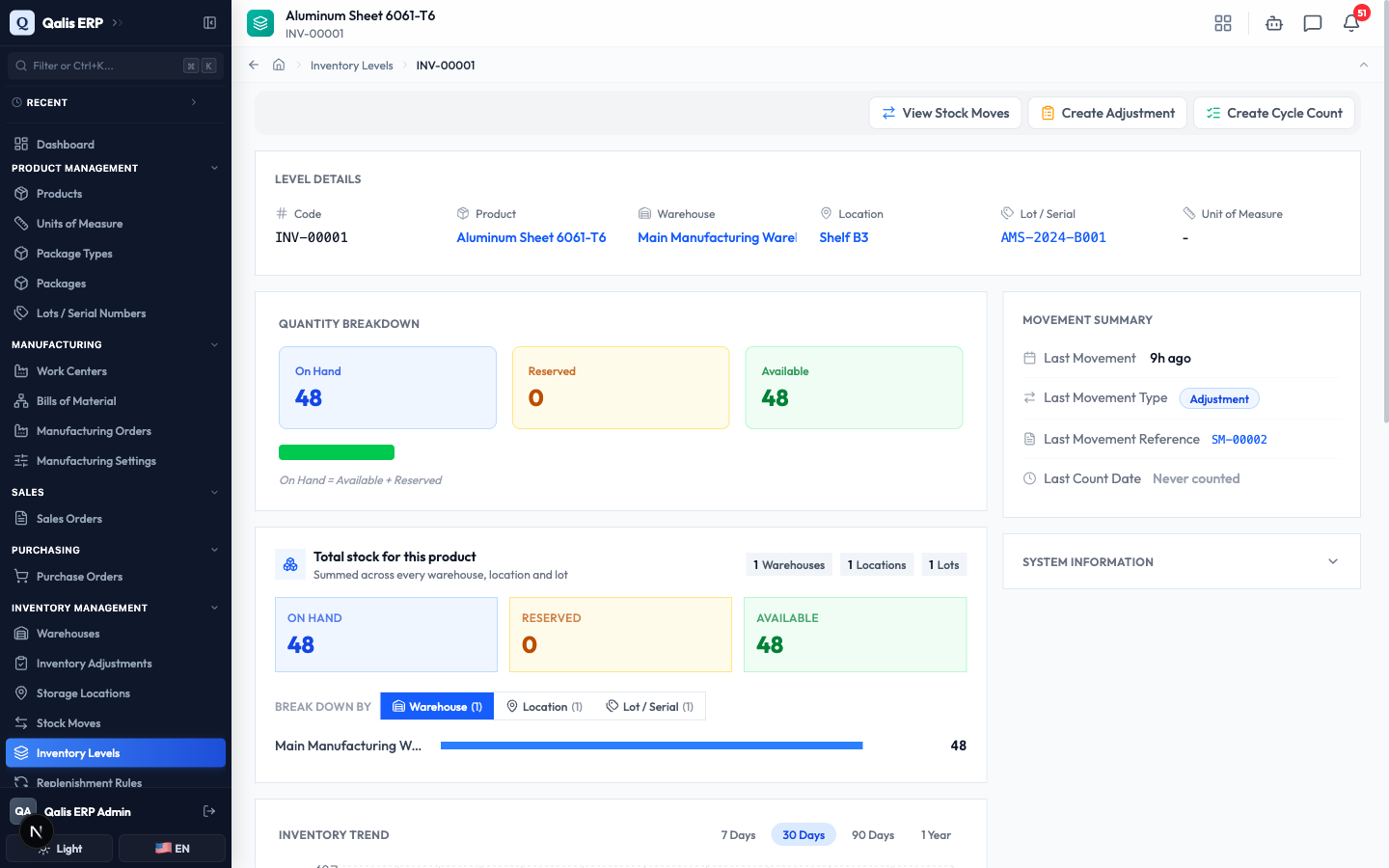 A stock level detail page with the quantity breakdown and movement summary