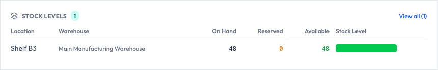 The Stock Levels section on a product page shows where that product is held