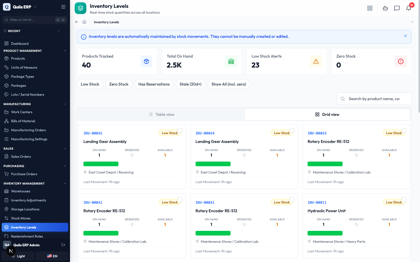 Grid view shows each stock level as a card