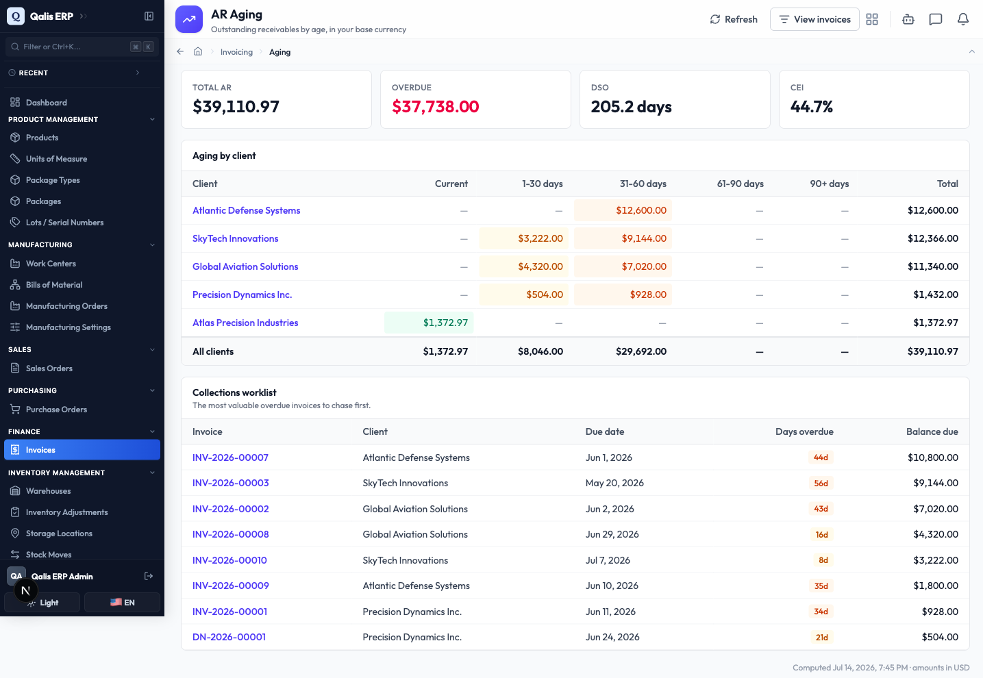 The AR Aging dashboard with the KPI tiles, the aging-by-client table and the collections worklist