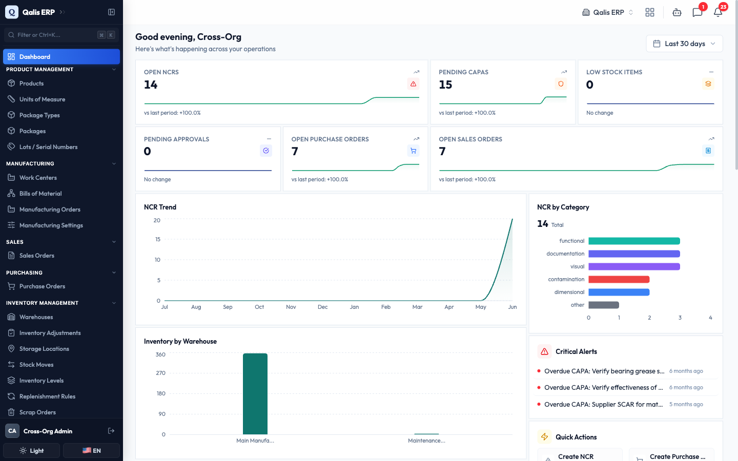 The dashboard with the active organization shown in the top right of the top bar