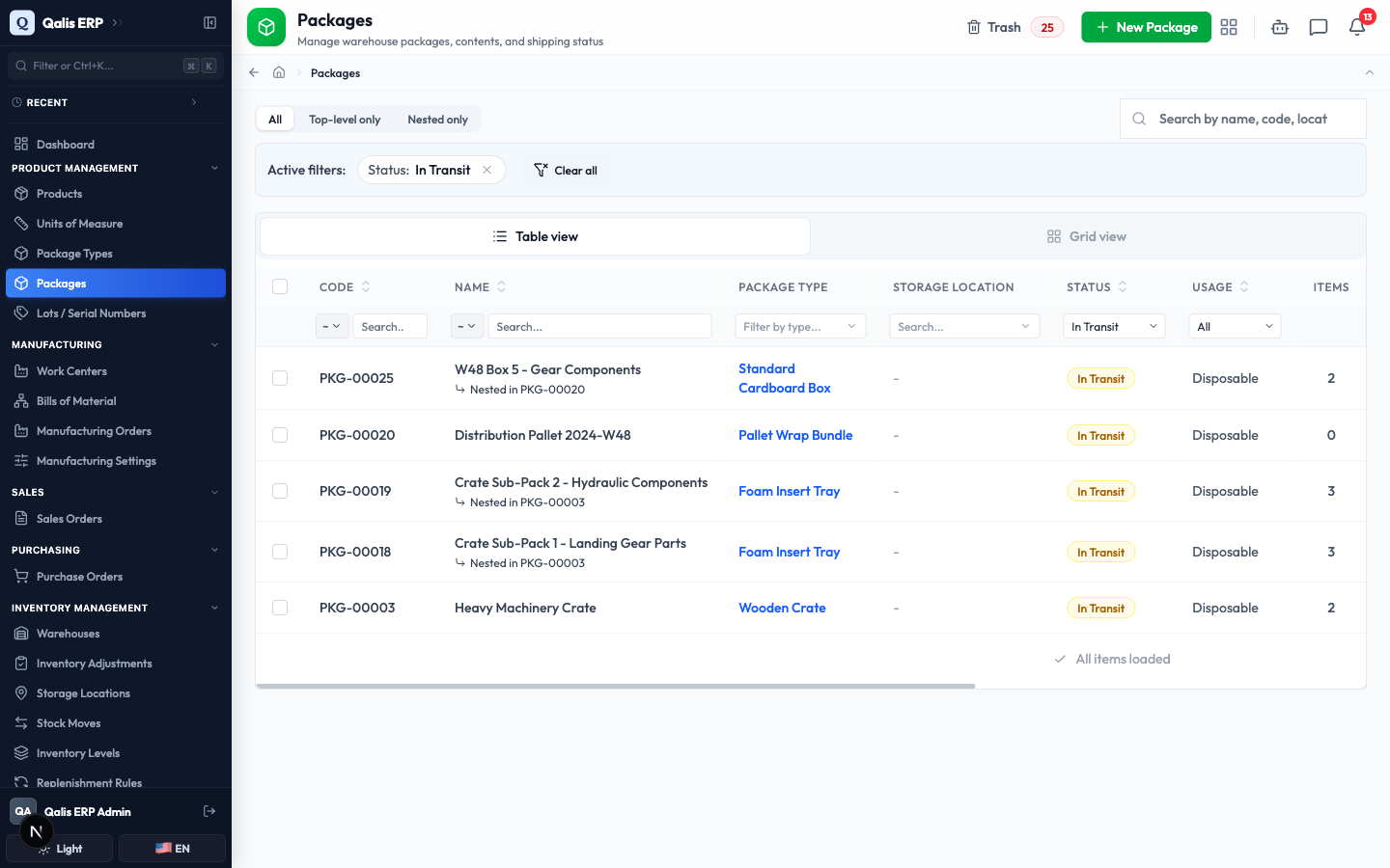 The Status column filtered to In Transit, with the active filters banner shown