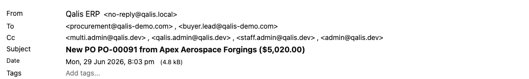 The email showing the recipients on the To line and the organization admins on the Cc line