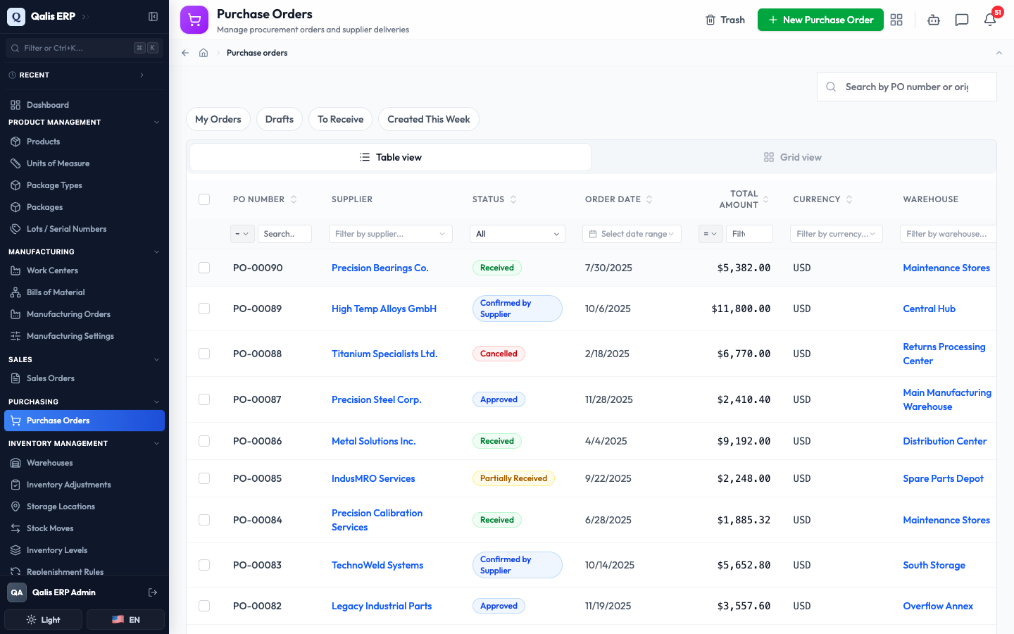 The Purchase Orders list with one row per order