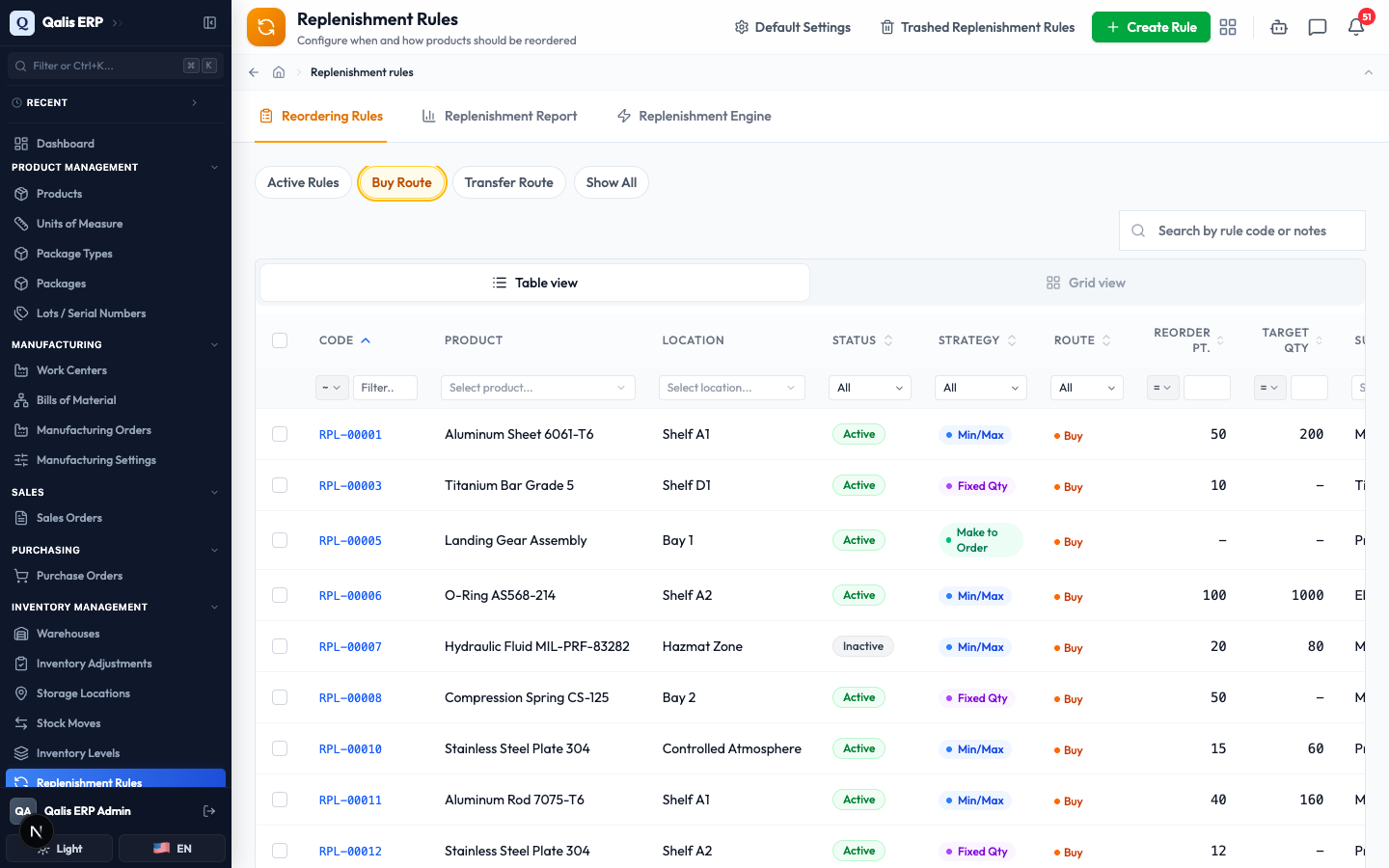 The Buy Route quick filter selected, showing only buy rules