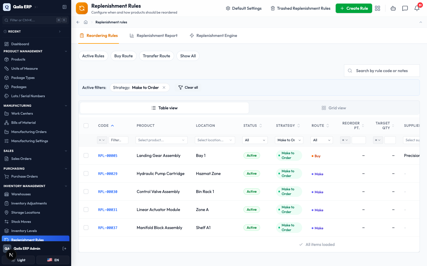 The Strategy column filtered to Make to Order, with an Active filters banner above the list
