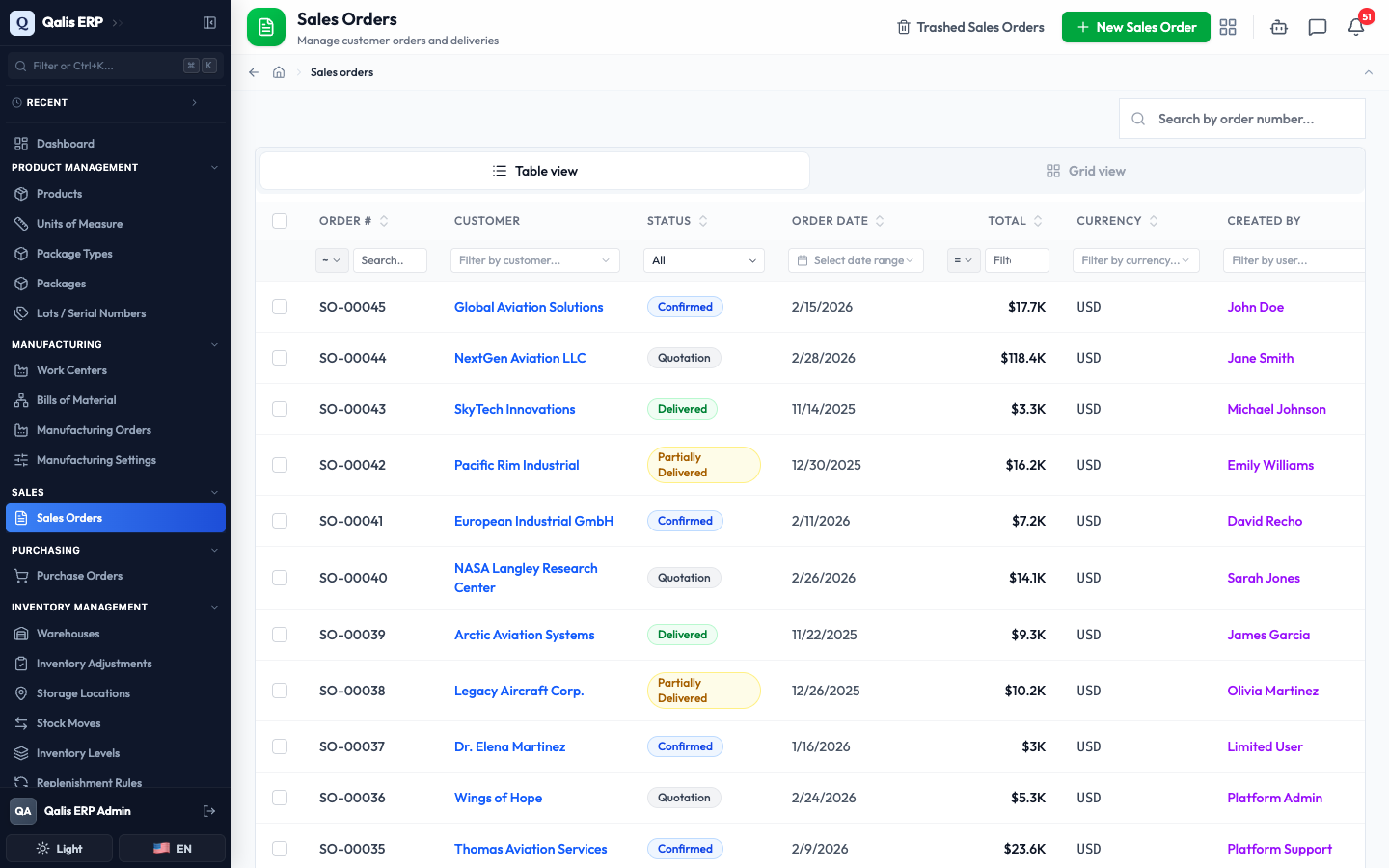 The Sales Orders list with one row per order, the top bar actions and the status badges