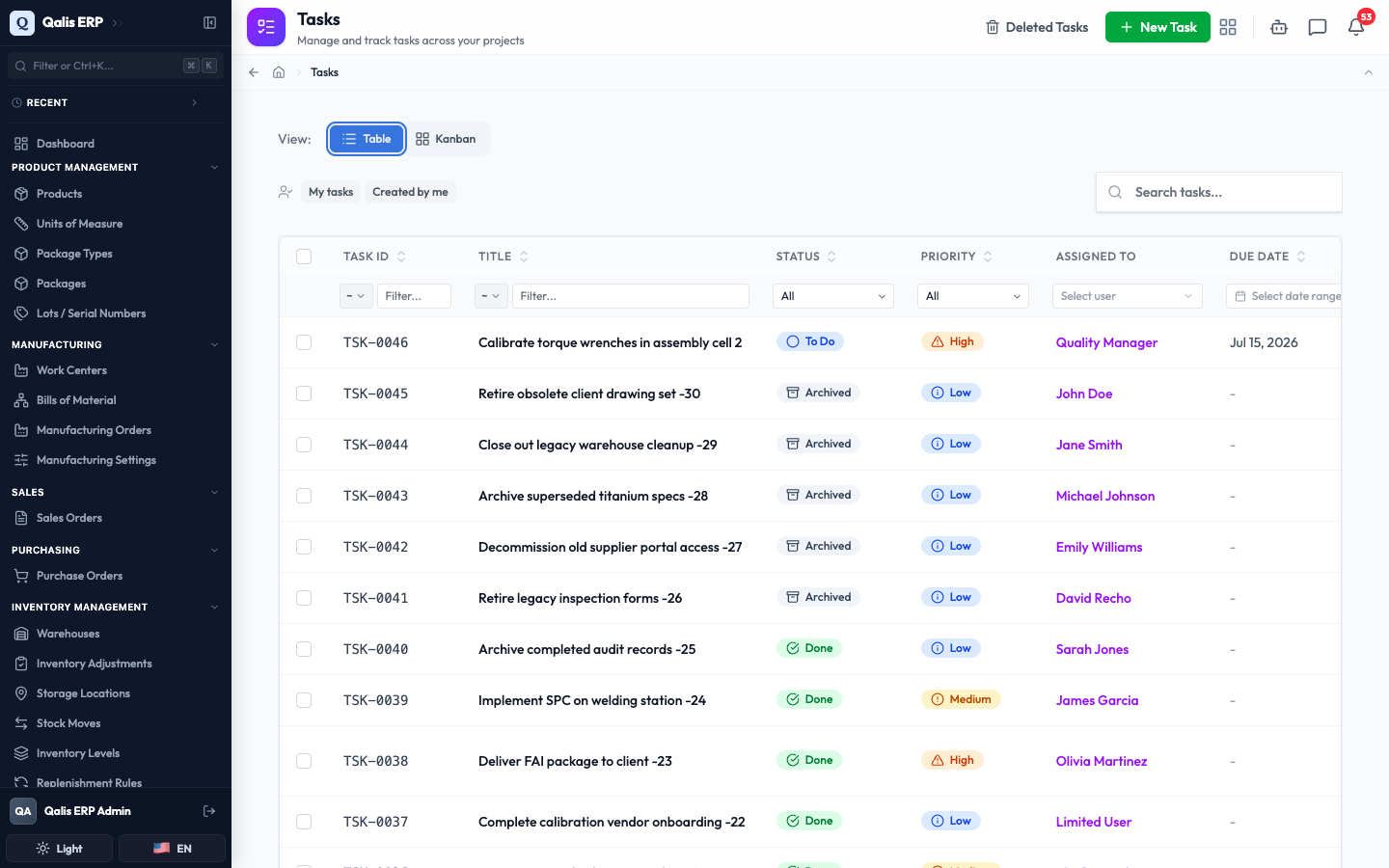 The Tasks table view, showing one row per task with columns and per-column filters