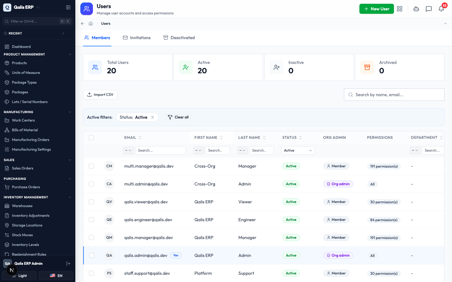 The Status column filtered to Active, with the active filters banner showing the applied filter