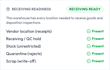 The Receiving Readiness card showing every role present and a Receiving ready badge