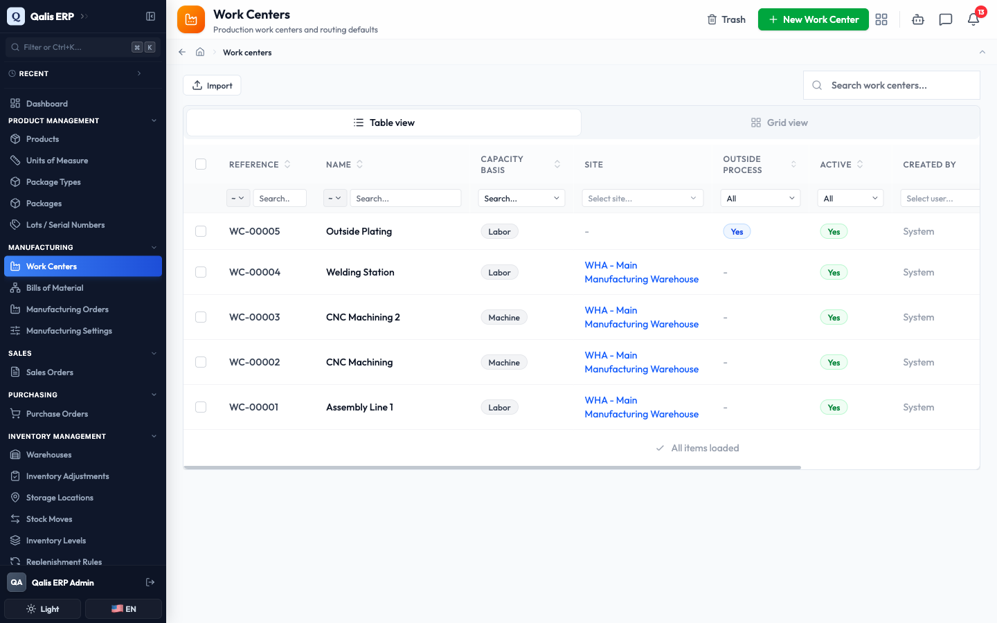 The Work Centers list showing five work centers, the top bar actions, and the table columns