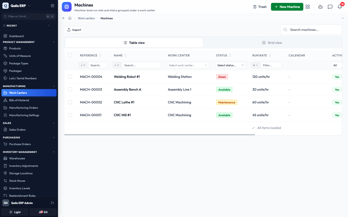 The Machines list showing four machines grouped under their work centers with status badges and run rates